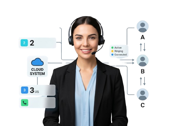 Virtual Phone Numbers