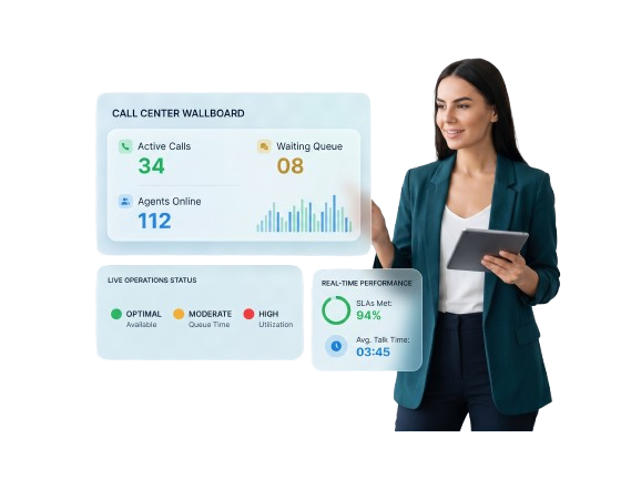 Call Center Wallboards
