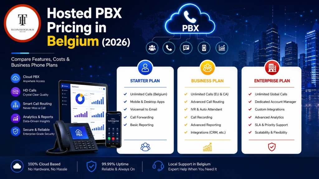 Hosted PBX Pricing in Belgium (2026) Plans Compared